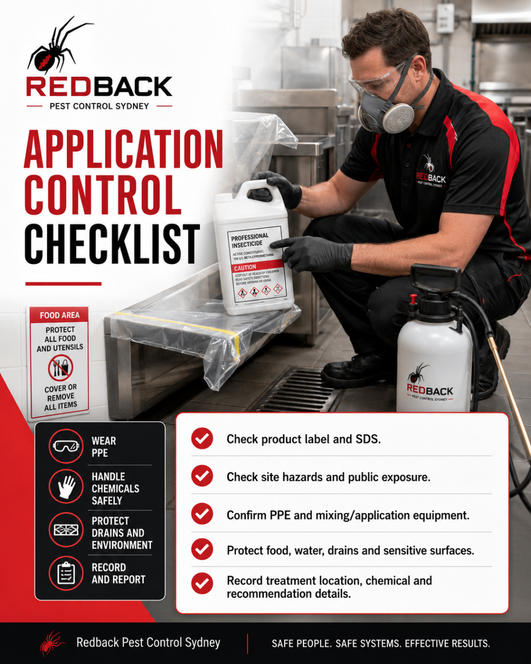 Application Control Checklist — Safe Chemical Use